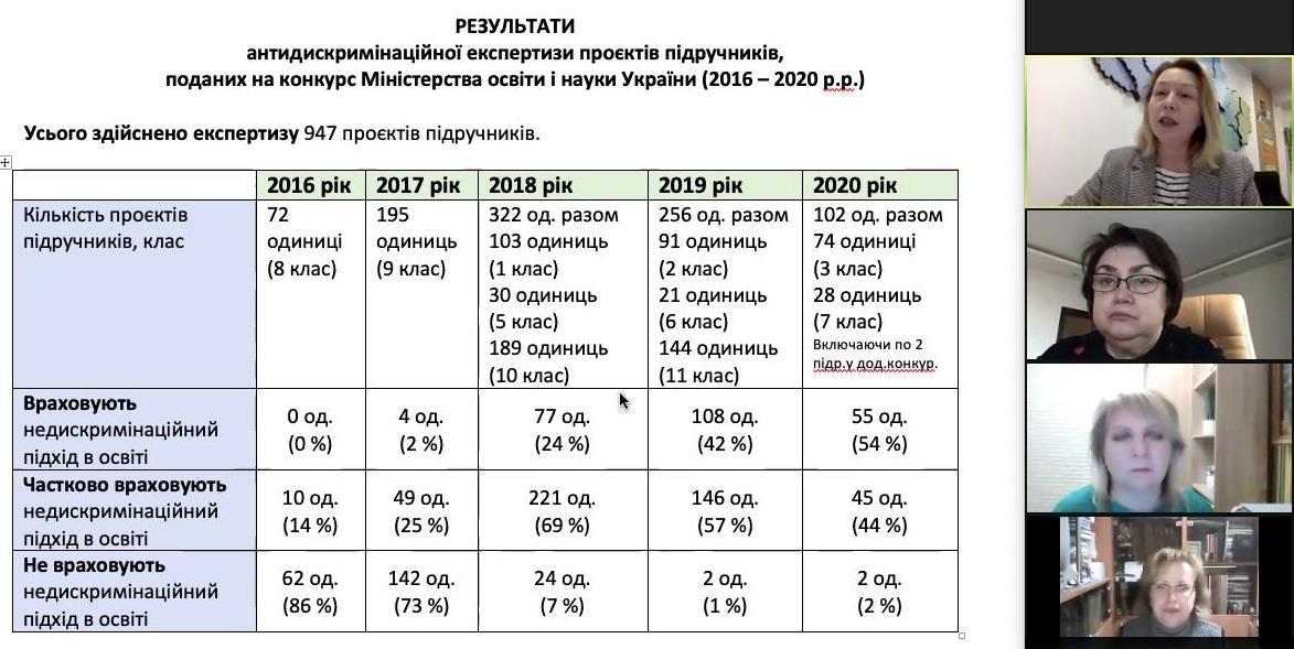 Доповідь віцеголови